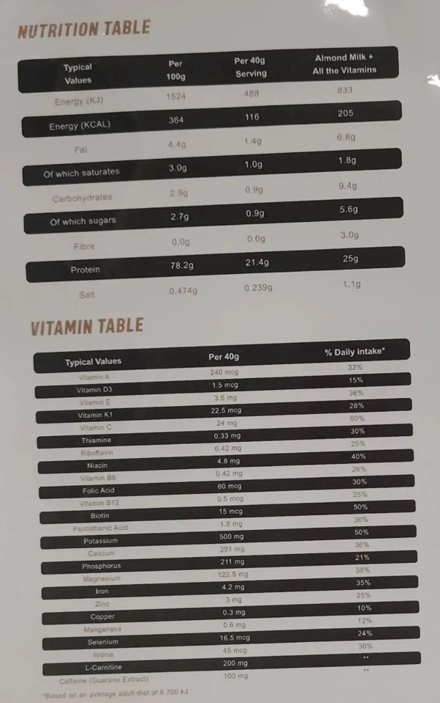 High-Protein Meal Replacement Shake with Slow-Release Caffeine.